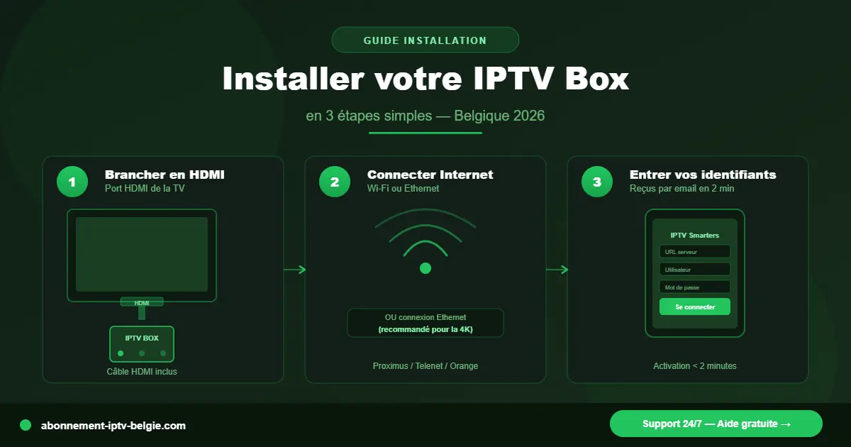 iptv box installation télévision smart tv belgique firestick android