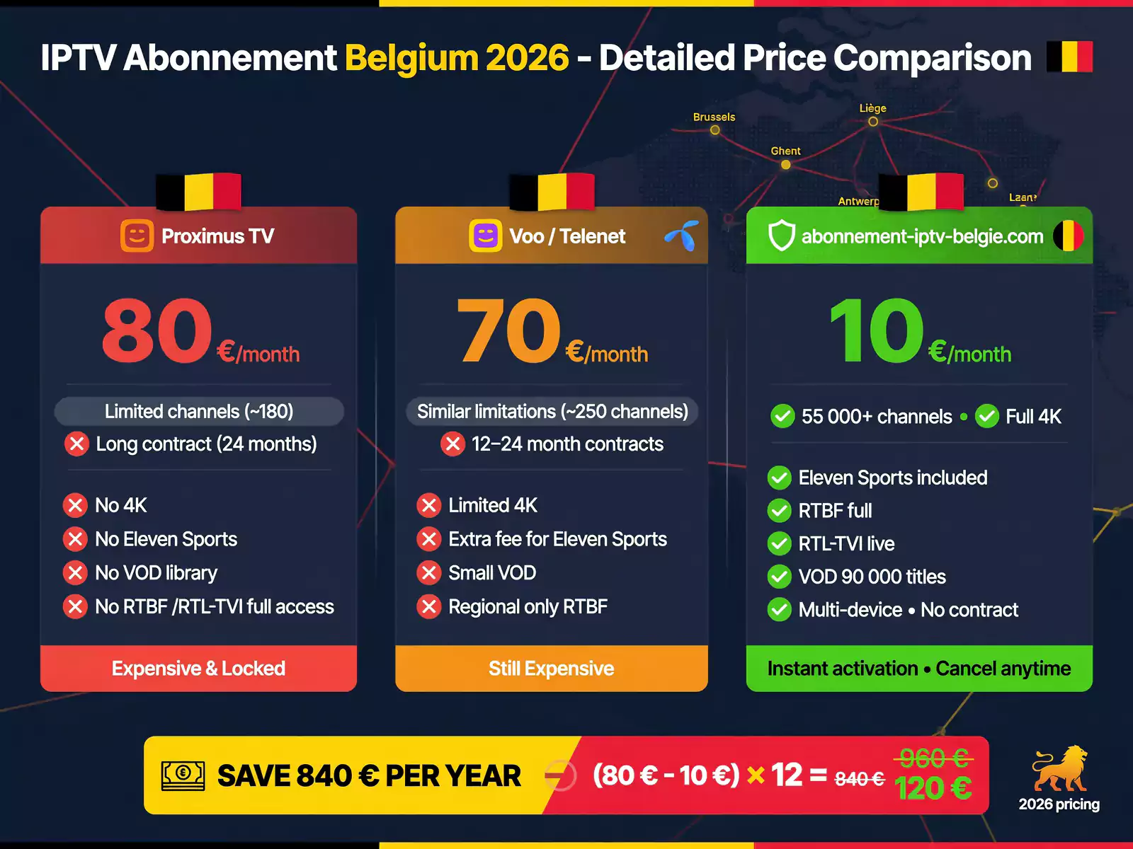 iptv abonnement