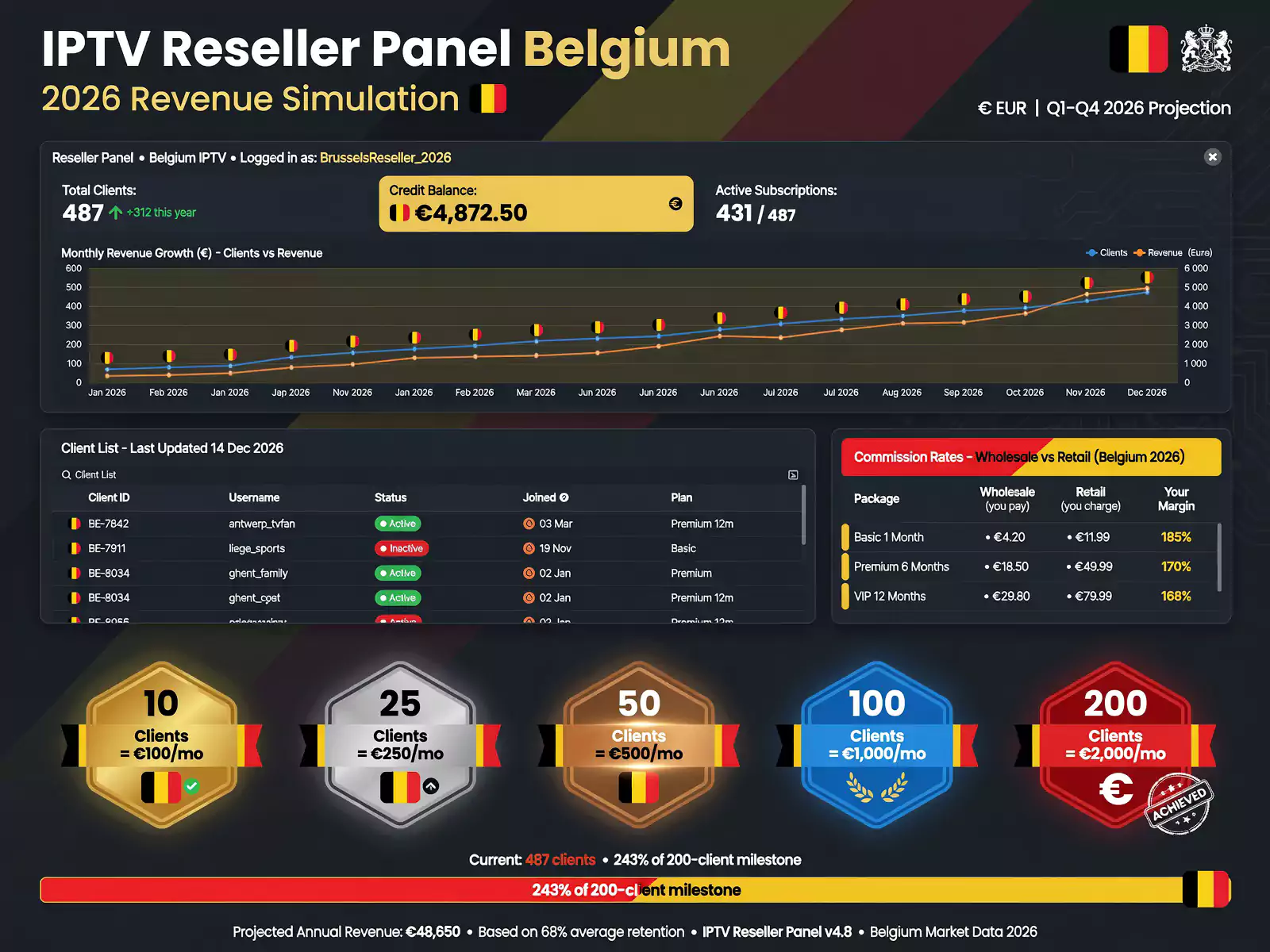 revendeur iptv belgique